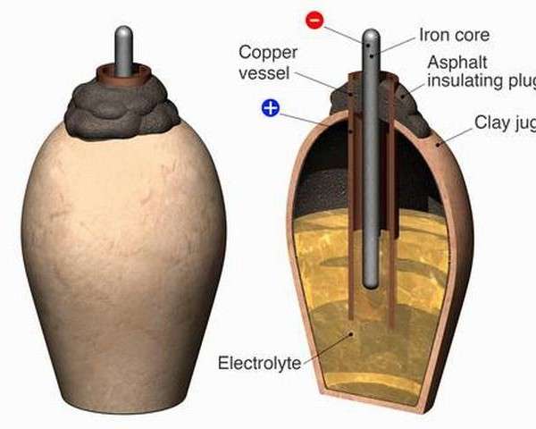 バグダッド電池